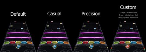 Hit engine - YARG Wiki