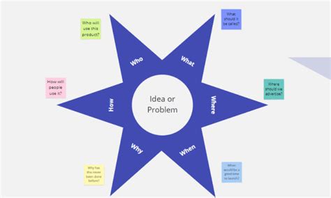 Brainstorming 的图像结果