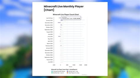 Image result for How Many Players Play Minecraft Java