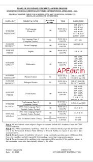 AP SSC 10th Class 2022 Exams Time Table - APEdu