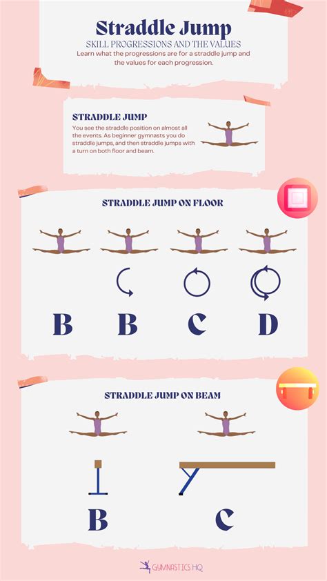 Straddle Style High Jump 的图像结果