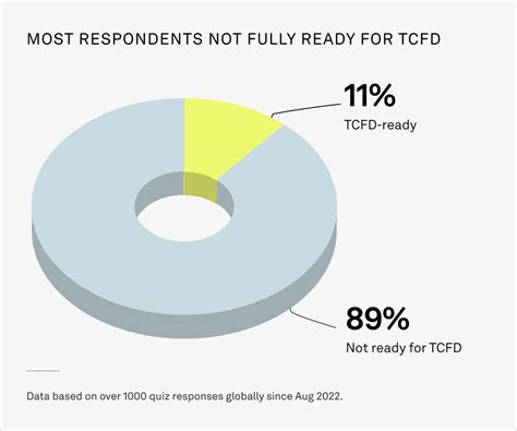 TCFD Reporting | S&P Global