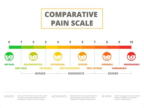 Logarithmic Pain Scale at Werner Taylor blog