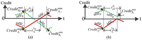 Improving Worst-Case Delay Analysis for Traffic of Additional Stream ...