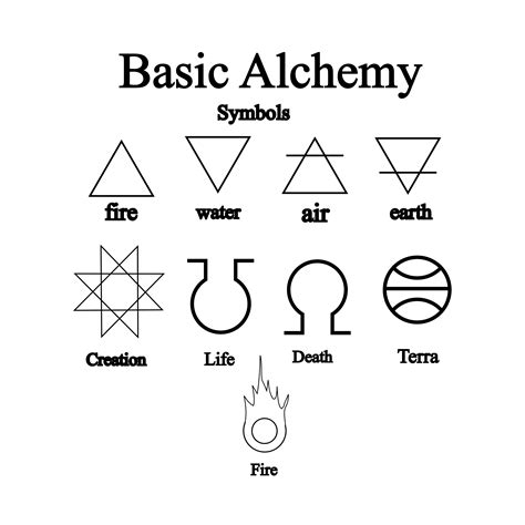 Alchemy - Bing Images | Alchemy symbols, Symbols and meanings, Ancient symbols