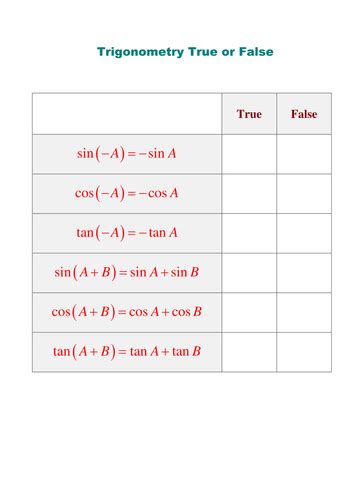 Image result for Addition Formulae
