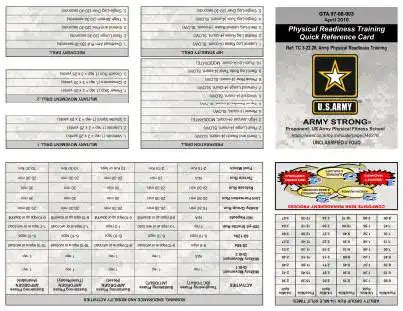 Army Physical Readiness Training Quick Reference Card 2023 - Army PRT