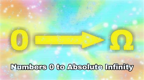 Image result for Numbers 0 to Absolute Infinity