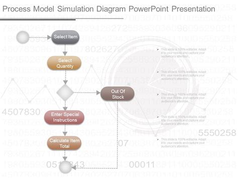 Process Simulation Training 的图像结果