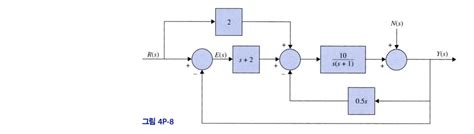 Determining Tf Using Signal Flow Chart 的图像结果