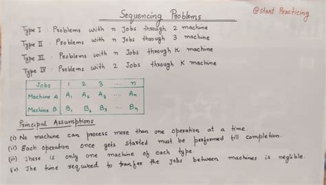 Image result for Two Machine N Job Algorithm INR