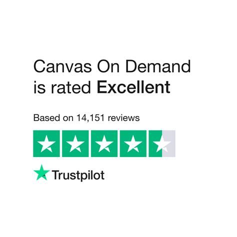 Canvas On Demand Reviews | Read Customer Service Reviews of www ...