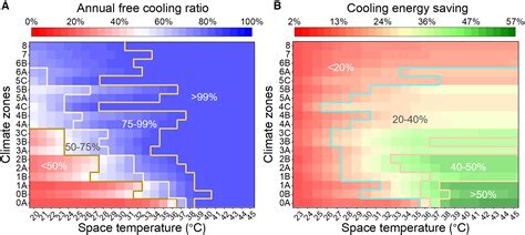 The global energy impact of raising the space temperature for high ...