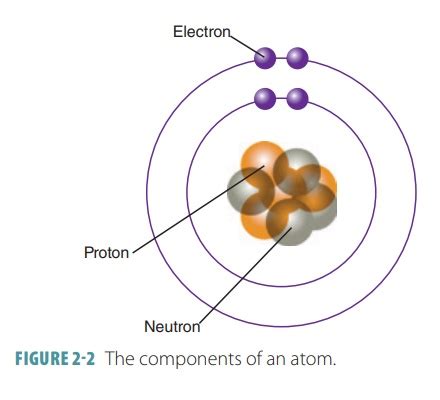 Kernel Structure Chemistry 的图像结果