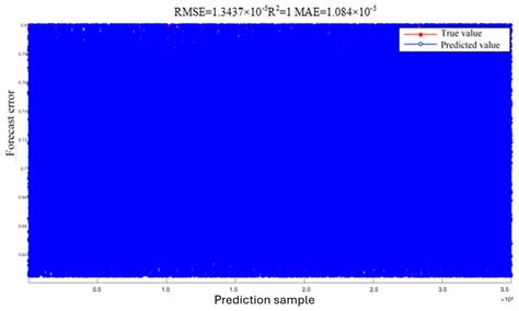Temperature-Influenced SOC Estimation of LiFePO4 Batteries in Hybrid ...