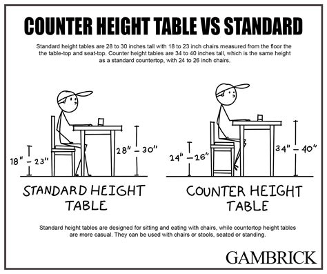 What Is The Standard Height For Countertops at Samuel Mcbride blog