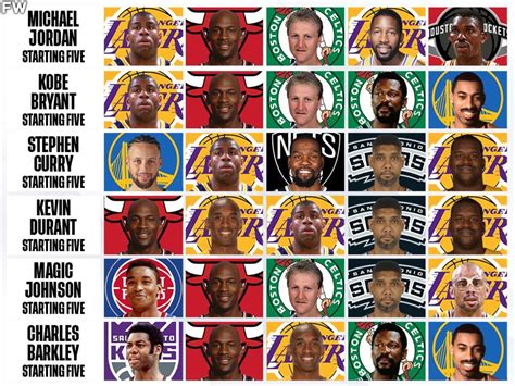 NBA Legends And Players Share Their Top 5 Greatest Players And All-Time ...