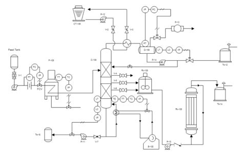 Comment lire un diagramme de tuyauterie et d'instrumentation avec ...