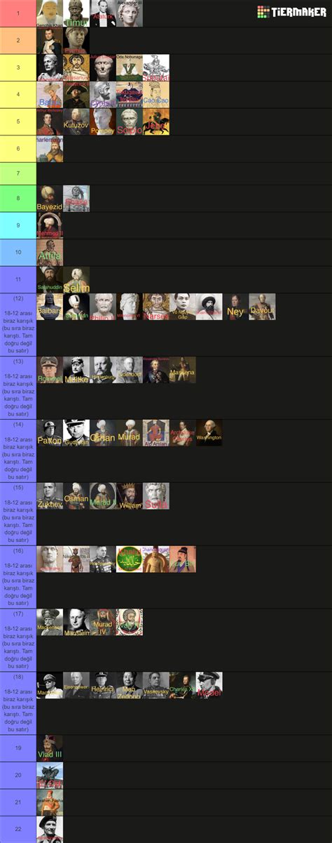Historical Generals Ranking Tier List (Community Rankings) - TierMaker