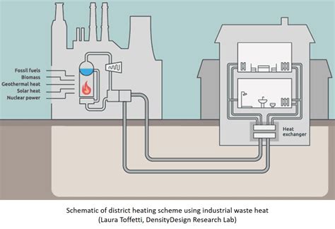 Can district heating make housing more efficient?