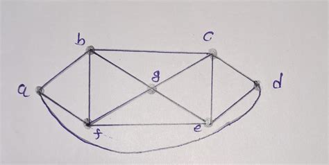 Planar Graph 的图像结果