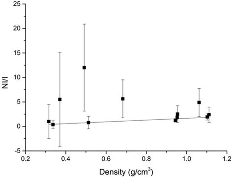 Bone Density and Implant Primary Stability. A Study on Equine Bone Blocks