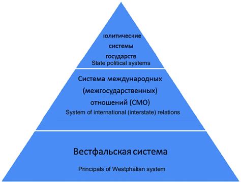 Political System 的图像结果