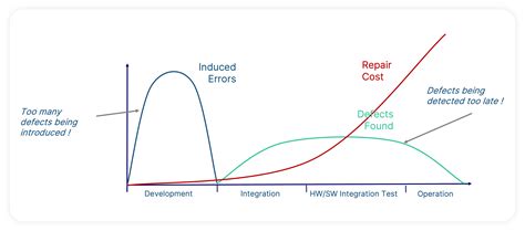 Image result for Shift Left
