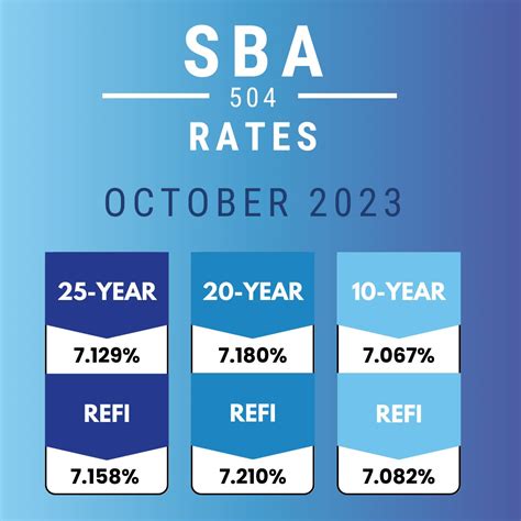 Our October Rates