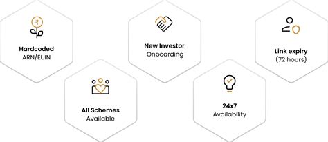 Partner With Us - Wealth Company AMC