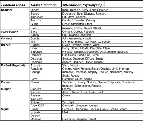 Image result for Basis Function Applications