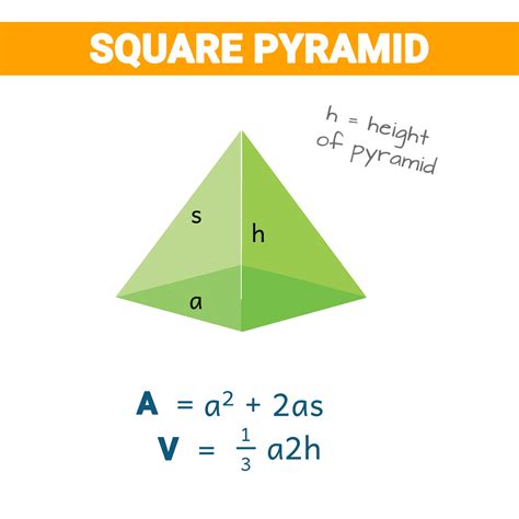 Basic Geometry Formulas 的图像结果
