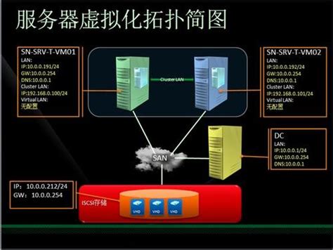 Kangle搭建IDC自助开通虚拟主机教程_kangle脚本_Kangle