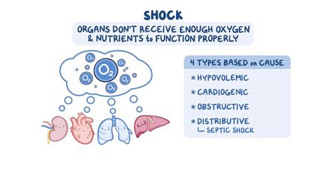 Septic Shock