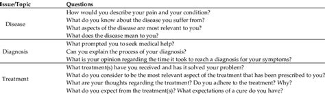 Image result for Semi-structured interview Tutorial