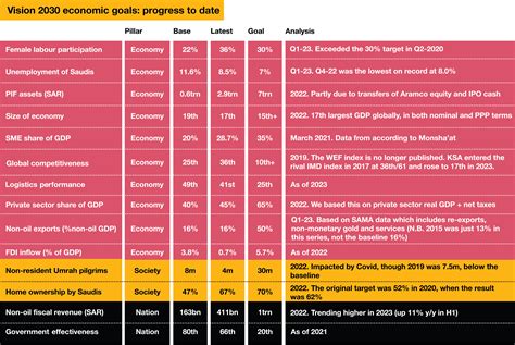 Saudi Arabia Economy 的图像结果