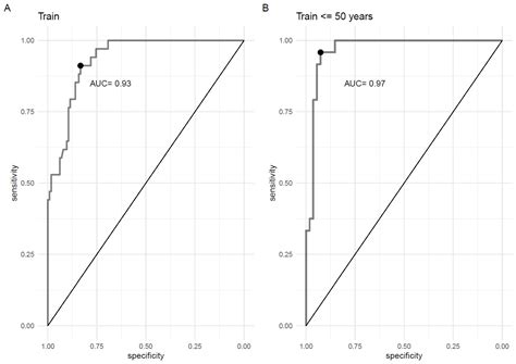 A Plasma Pyrophosphate Cutoff Value for Diagnosing Pseudoxanthoma Elasticum