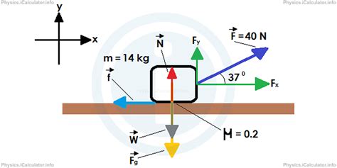 Law of Force 的图像结果