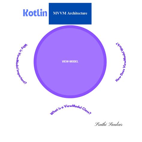 Image result for Paging with MVVM in Java Android