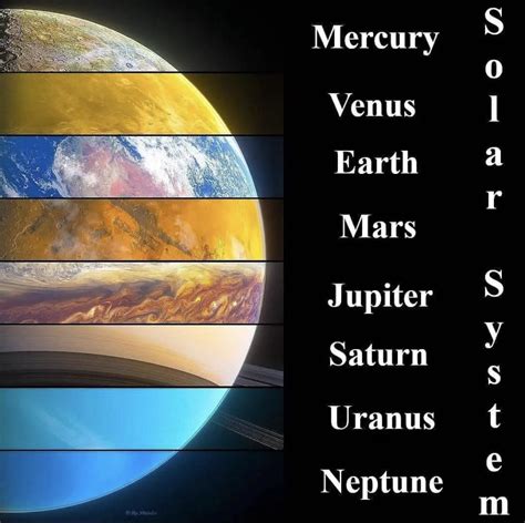 Acronym Of The Planets