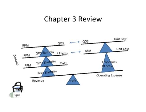 Chap4 Fundamentals of Pricing and Revenue Management - Business ...
