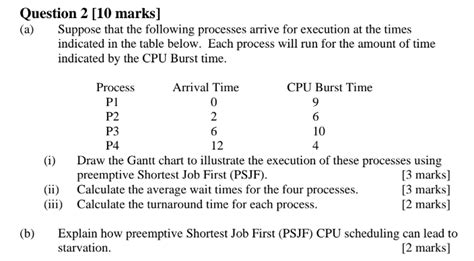 Image result for Shortest Job First Scheduling Algorithm Preemptive