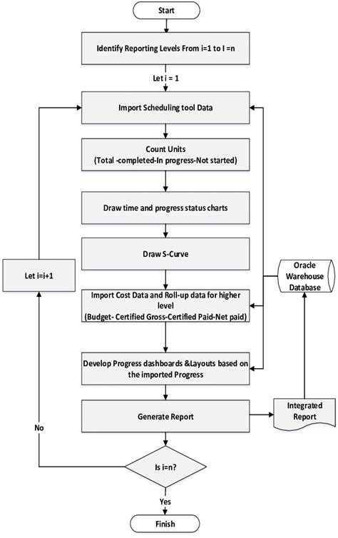 Image result for Report Development