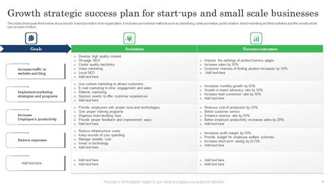 Strategic Success Examples 的图像结果