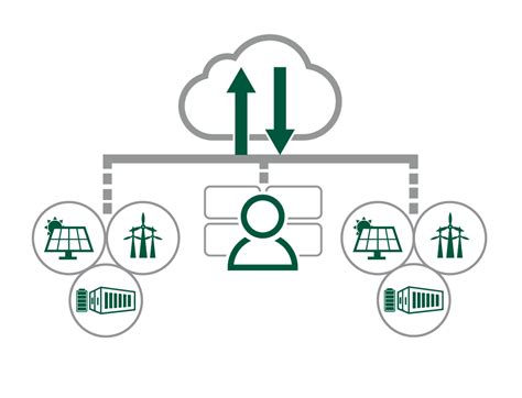 Wind Turbine SCADA System | Emerson IN