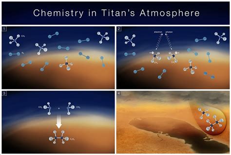 Webb's Titan Forecast: Partly Cloudy With Occasional Methane Showers ...