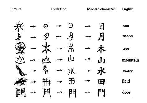 Chinese Language. Some Interesting Facts and Useful Learning Tips | UN ...