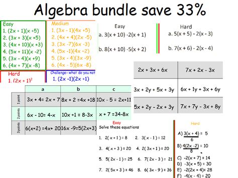Image result for Tips for Algebra Class 7