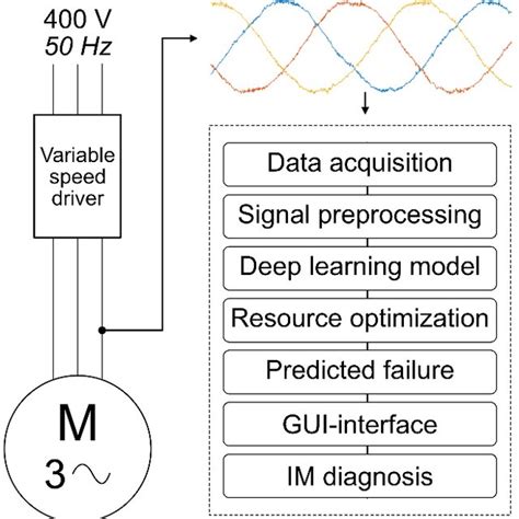 Deep Learning Model Training Diagram 的图像结果