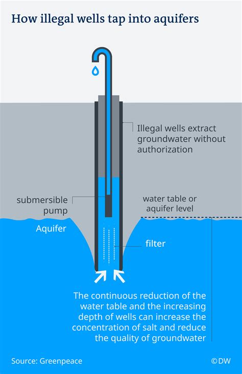Spain′s vast network of illegal wells exposed after death of toddler ...